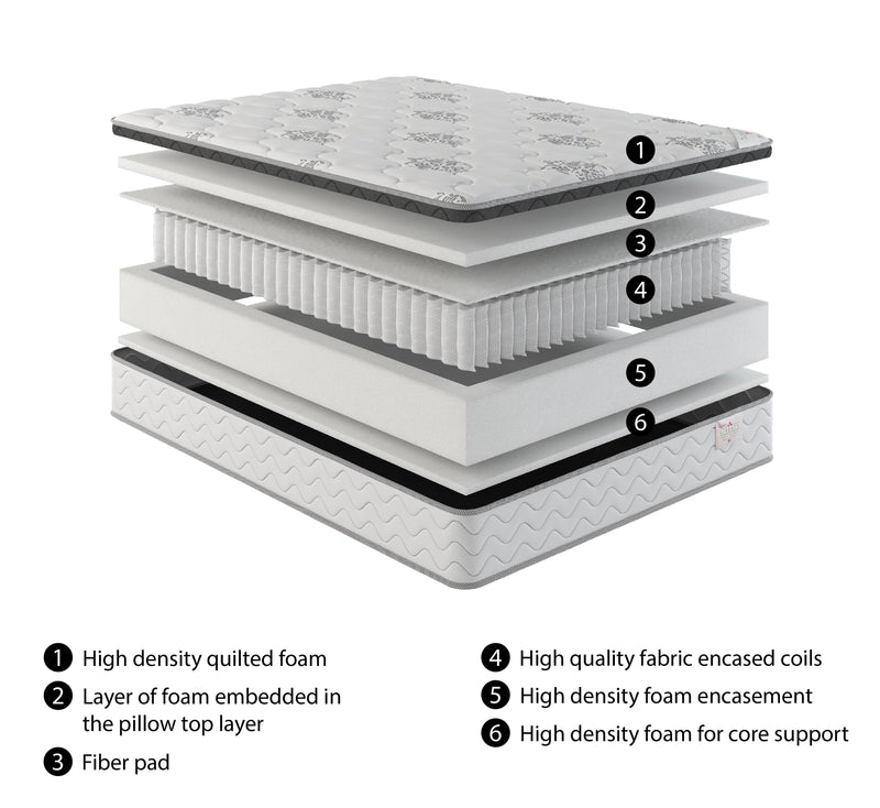 Tracy Series King Mattress - With Boxspring - 47750562152665